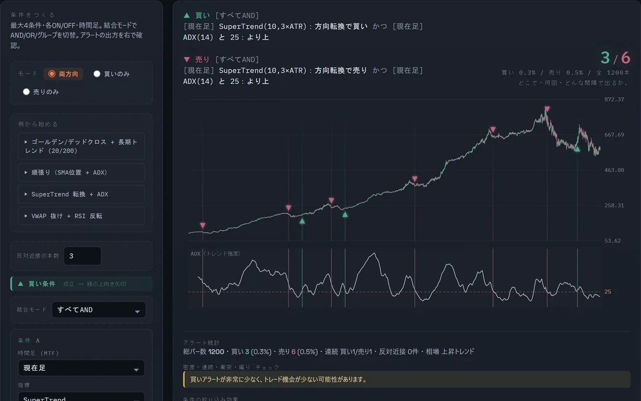 Forge Rule Lab Basic 画面イメージ