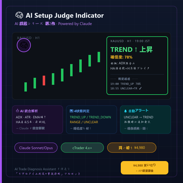AI Setup Judge Indicator