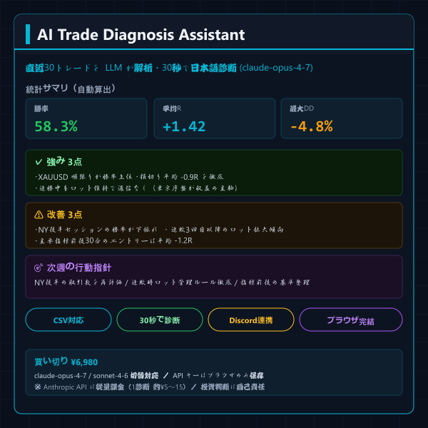 AI トレード診断アシスタント