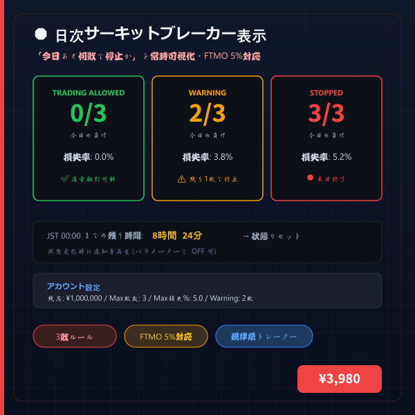 日次サーキットブレーカー表示