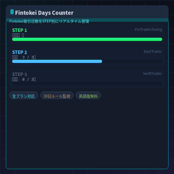 Fintokei 取引日数カウンター