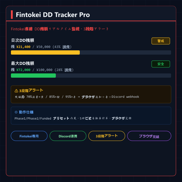Fintokei DD Tracker Pro
