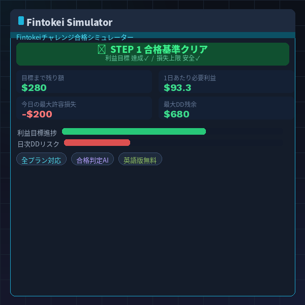 Fintokei チャレンジシミュレーター