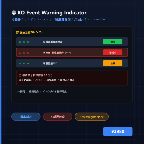 KO Event Warning Indicator