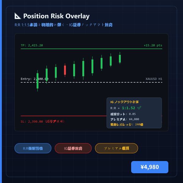 Position Risk Overlay