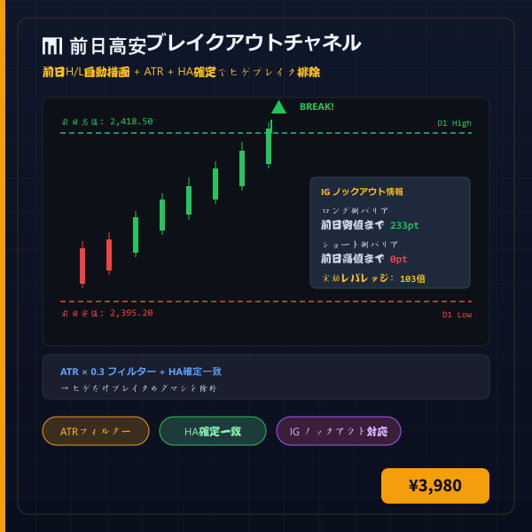 前日高安ブレイクアウトチャネル