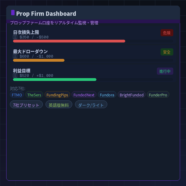 Prop Firm Dashboard