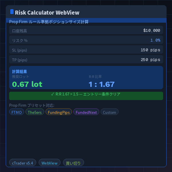 Risk Calculator WebView
