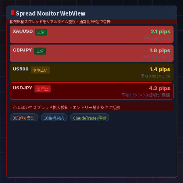 Spread Monitor WebView