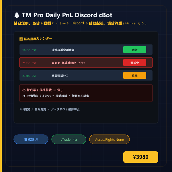 TM Pro Daily PnL Discord cBot