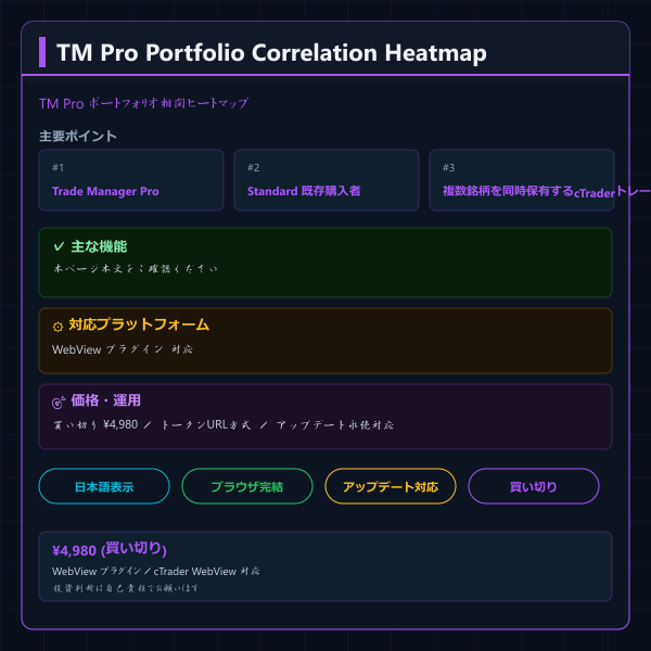 TM Pro Portfolio Correlation Heatmap
