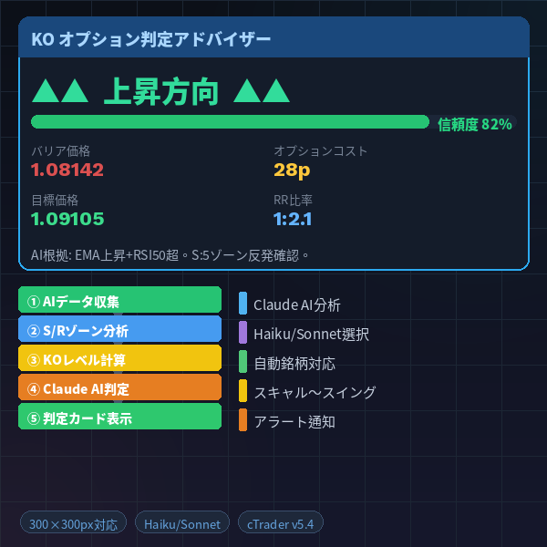 KO Level Finder Pro