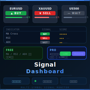 SignalBridge Suite